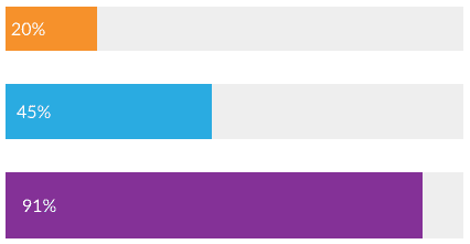 progress bar samples